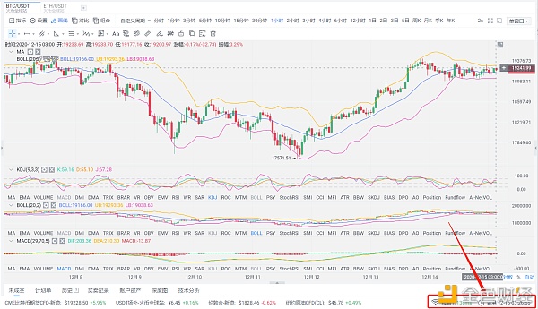 阿龙论币：12/15拂晓BTC行情阐发与哄骗战略