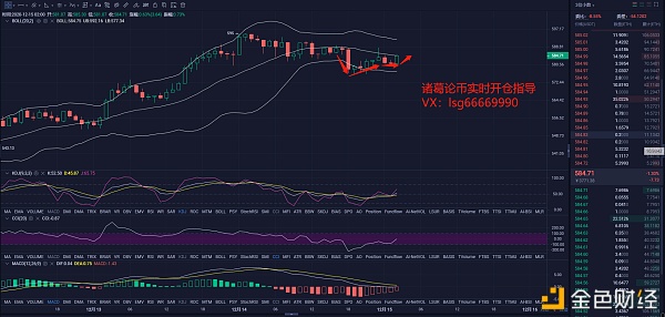 12.15ETH拂晓行情阐发及哄骗战略