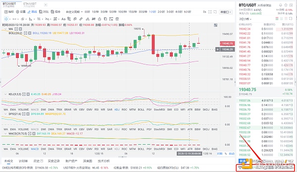 阿龙论币：12/15BTC多单构造精准战略恭喜实仓客户完美获利240个点