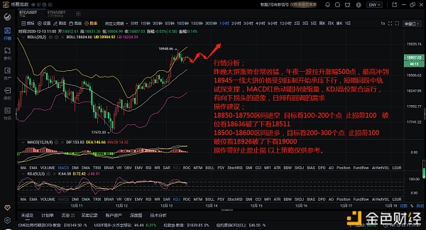 12.13BTC午间行情阐发及哄骗提倡