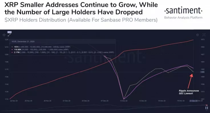 从Ripple（XRP）首席执行官给公司员工的电话：不用担心！