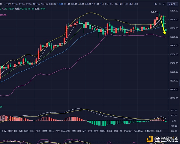 弘涛说币：12.15BTC高位做空获290点