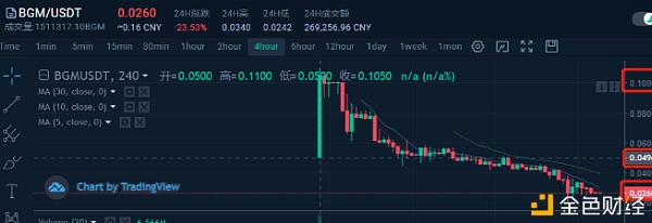 高危丨BOBOO波网买卖所屡作恶上线全是气氛币