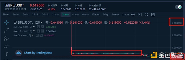 高危丨BOBOO波网买卖所屡作恶上线全是气氛币