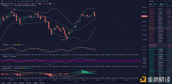 12.15BTC日内行情阐发及哄骗战略