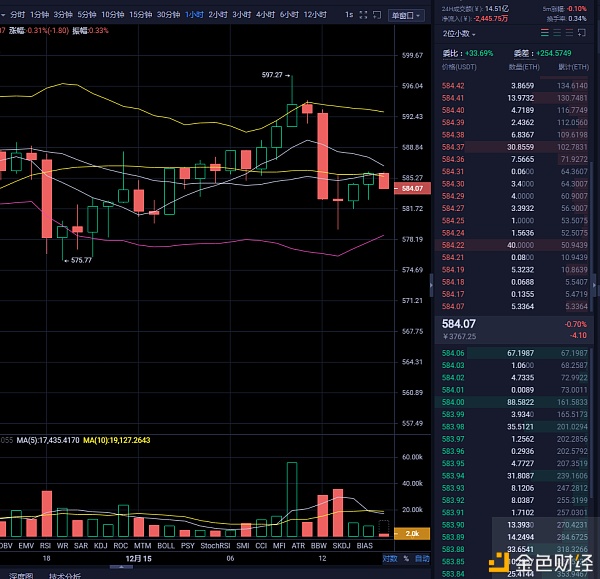 12.15ETH哄骗指南