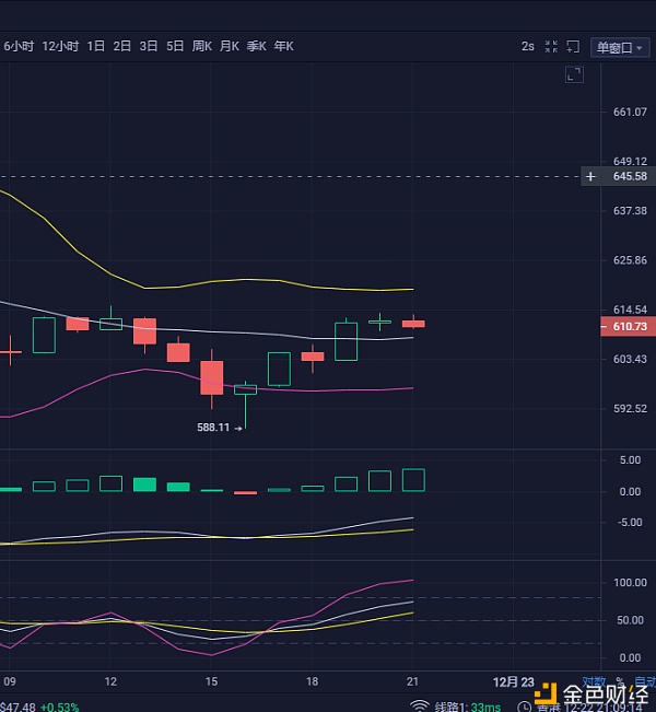 12/22晚间以太坊行情阐发后续哄骗战略参考