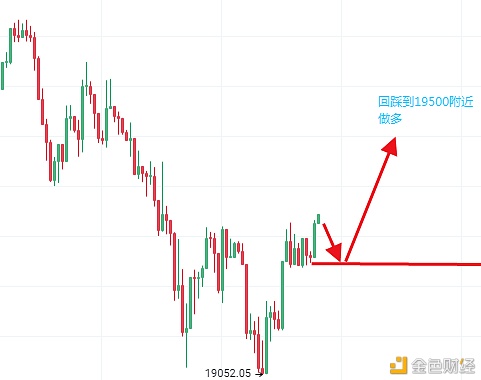 苏玺谈币：12.14比特币晚间行情阐发及战略