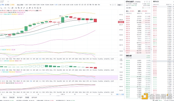 东哥论币12.14早间以太坊行情阐发与哄骗战略