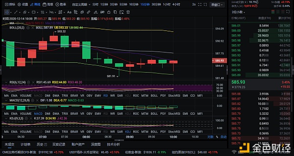 12/14ETH早间来一波看多走势