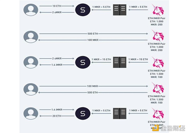 DeFi狂热后预言机的和平危机与未来