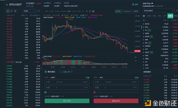 ECOChain构造DeFi生态GPT逐渐成为传统矿工挖矿的新宠