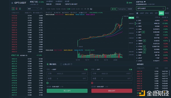 ECOChain构造DeFi生态GPT逐渐成为传统矿工挖矿的新宠