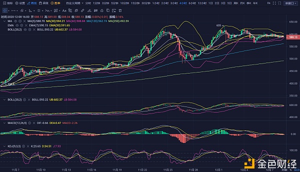 龙腾说币12.08：多空担任比赛——近期市场以什么为主