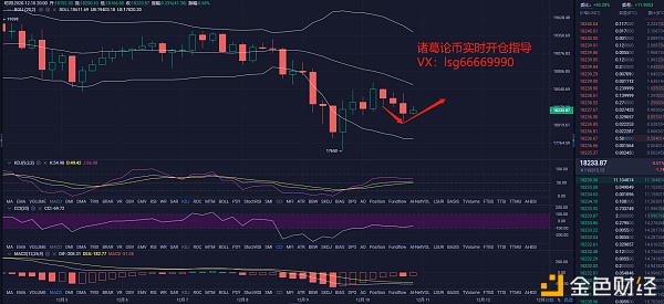 12.10BTC晚间行情阐发及哄骗战略