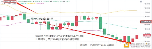 老A言币：12/11BTC昨晚间实时止盈通知恭喜实仓币友获利267点位完美离场