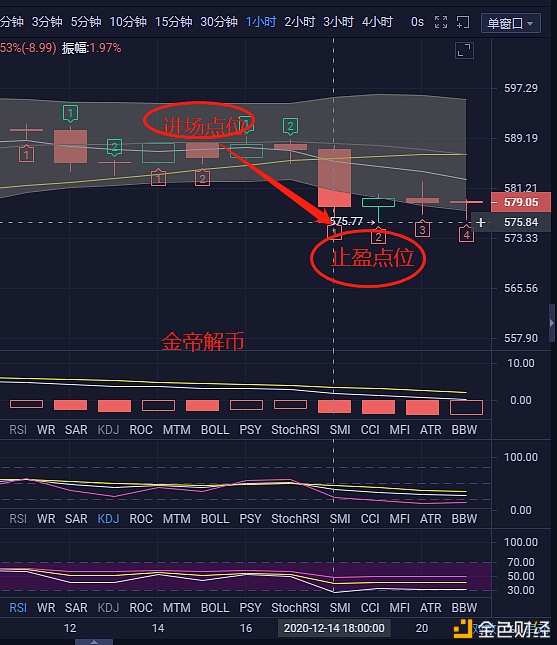 金帝解币：12.14日间比特币以太坊战略止盈提醒