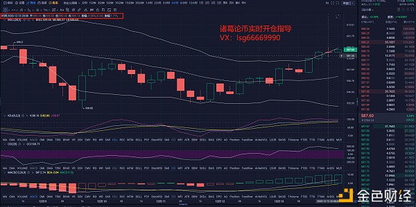 诸葛论币走出盈利提醒：12.13晚间ETH多单走出利润提醒