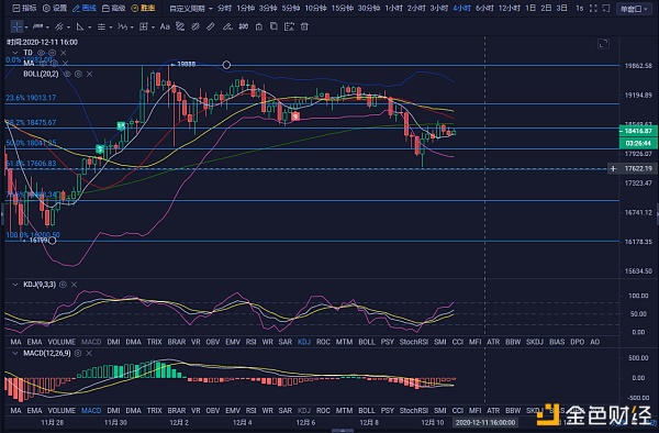 小桂说币：12.10BTC下午行情阐发及点位哄骗