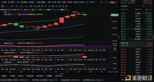 12/13晚间担任多单走势