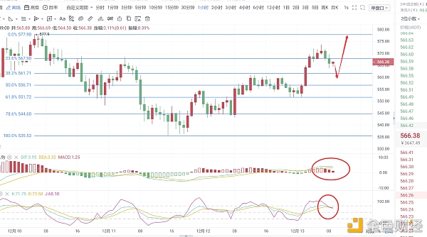 雄哲说币：ETH12.13早就战略阐发