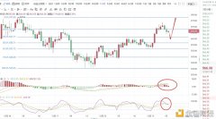 雄哲说币：ETH12.13早就计策阐明