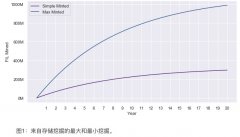 Filecoin经济汇报你：不要一心理想暴富，要把眼光投向