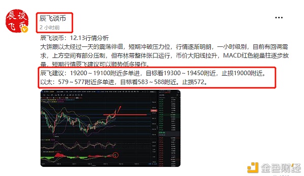 辰飞谈币：12.13大饼多单完美获利牛市开启？