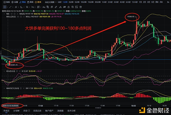 辰飞谈币：12.13大饼多单完美获利牛市开启？