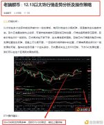 老猫解币∶12.13以太坊日內行情走势偏向预判正确多单