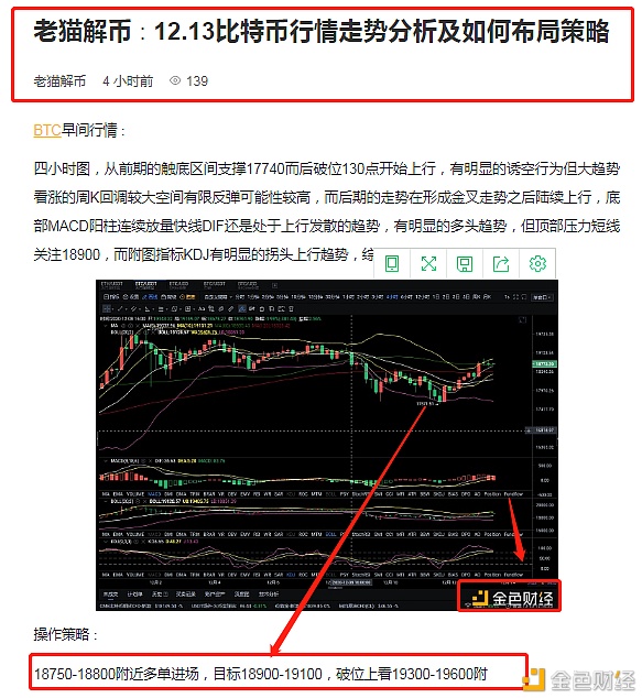 老猫解币∶12.13比特币日内行情预判与构造吻合多单止盈获利550个点