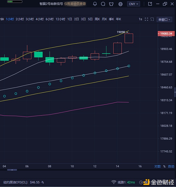 (王斯妮）12/13BTC/比特币哄骗提倡