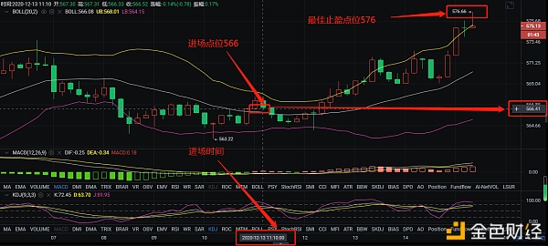 大将军:12.13本人本日中午以太坊多单战略精准预判完美止盈10个点的利润