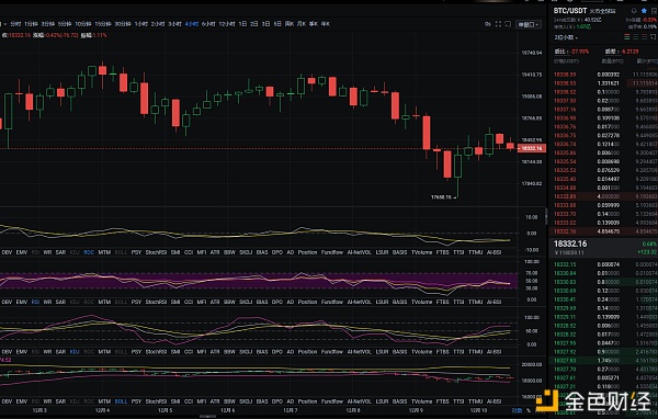 12.10比特币行情阐发及哄骗战略