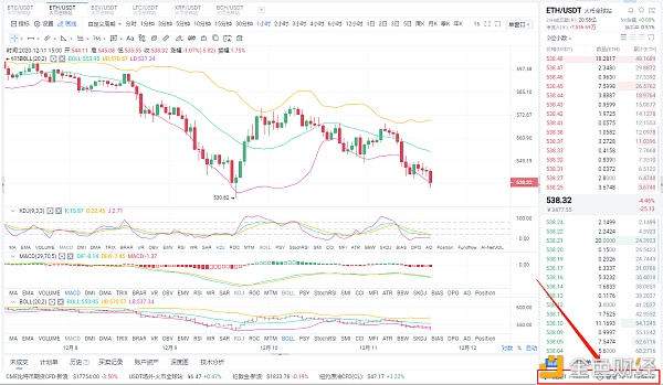 八哥币圈：12/11午间ETH行情阐发与哄骗战略