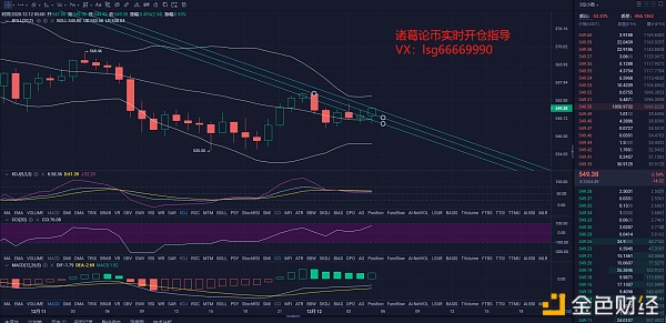 12.12以太拂晓行情阐发及哄骗战略