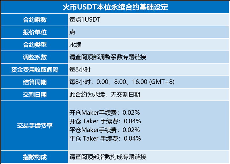 火币新见识！火币的U本位合约上线啦！福利多多，我们一起看看啦。