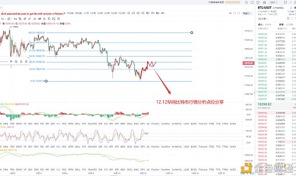 光阴论币《12.12早间比特币行情阐发点位分享》