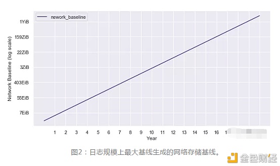 Filecoin官方：流畅供应