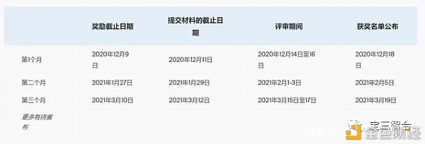 Filecoin官方Slingshot下一个5万FIL奖池解锁将在未来几天确定获奖者和最终奖赏金额