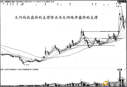 支撑线的确定失败和修正