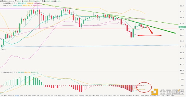 金升指导：午后以太坊短线单