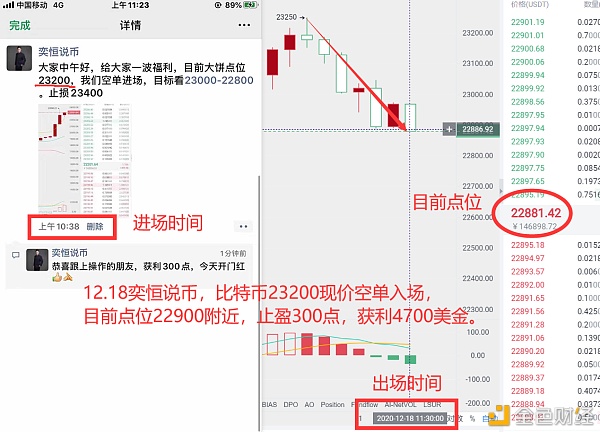 奕恒说币：BTC宽幅区间震荡,多空都有机缘哄骗,瞬间止盈300点