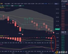 金帝解币：以太坊一连下跌晚间操纵审慎追多