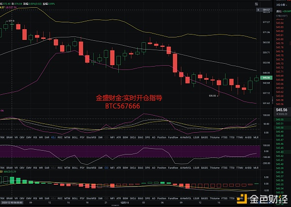 金盛财金:12.11晚间ETC行情阐发