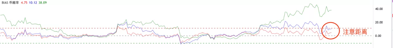 BTC短期是涨是跌？3个指标给你答案！