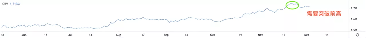 BTC短期是涨是跌？3个指标给你答案！