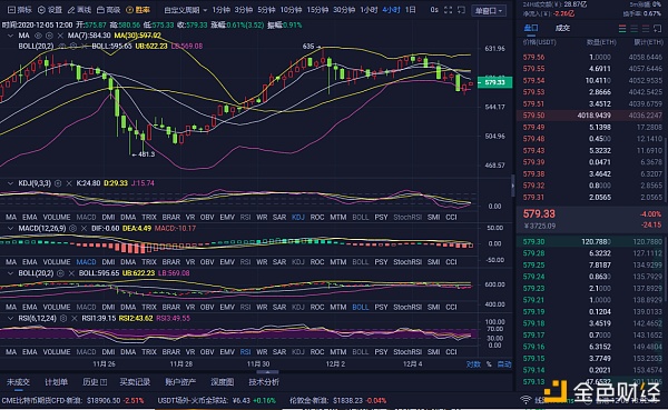 12-5ETH早间多单构造完美斩获8个点位你离获利之间只差一个我