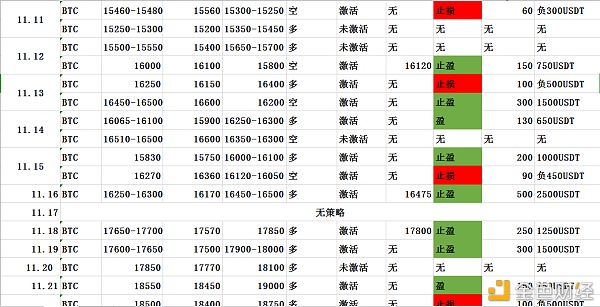 12.11华德概念：BTC早间跌了一波后市是否会担任下探开启熊市行情