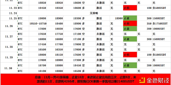 12.11华德概念：BTC早间跌了一波后市是否会担任下探开启熊市行情